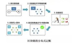 在使用TP钱包进行闪兑（快