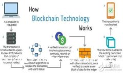新版TP钱包使用视频教程：